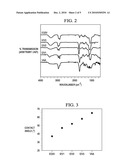 Non-Fouling Receptor Labeled Multi-Functional Surfaces diagram and image