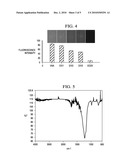 Non-Fouling Receptor Labeled Multi-Functional Surfaces diagram and image