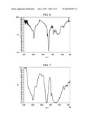 Non-Fouling Receptor Labeled Multi-Functional Surfaces diagram and image