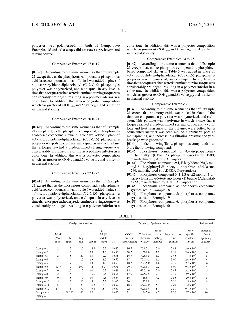 Catalyst for Producing Polyester and Method for Producing Polyester - diagram, schematic, and image 13