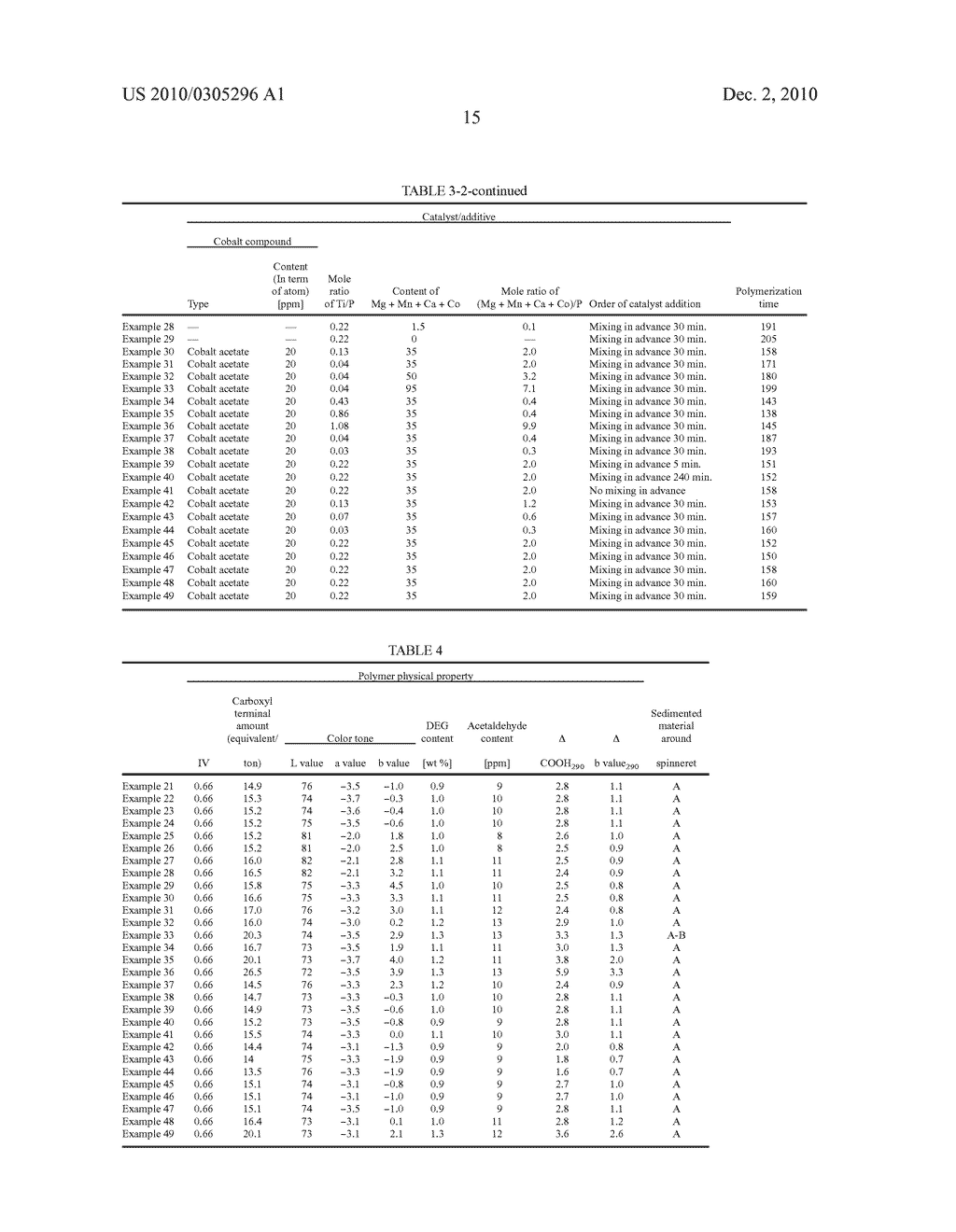 Catalyst for Producing Polyester and Method for Producing Polyester - diagram, schematic, and image 16