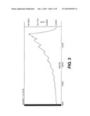 METHOD AND DEVICE FOR DETECTING AND ASSESSING REACTIVE HYPEREMIA USING SEGMENTAL PLETHYSMOGRAPHY diagram and image