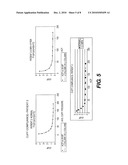 METHOD AND DEVICE FOR DETECTING AND ASSESSING REACTIVE HYPEREMIA USING SEGMENTAL PLETHYSMOGRAPHY diagram and image