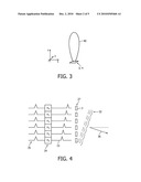 APPARATUS, METHOD AND COMPUTER PROGRAM FOR MEASURING PROPERTIES OF AN OBJECT diagram and image