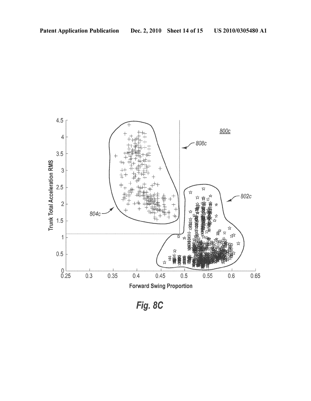 Human Motion Classification At Cycle Basis Of Repetitive Joint Movement - diagram, schematic, and image 15