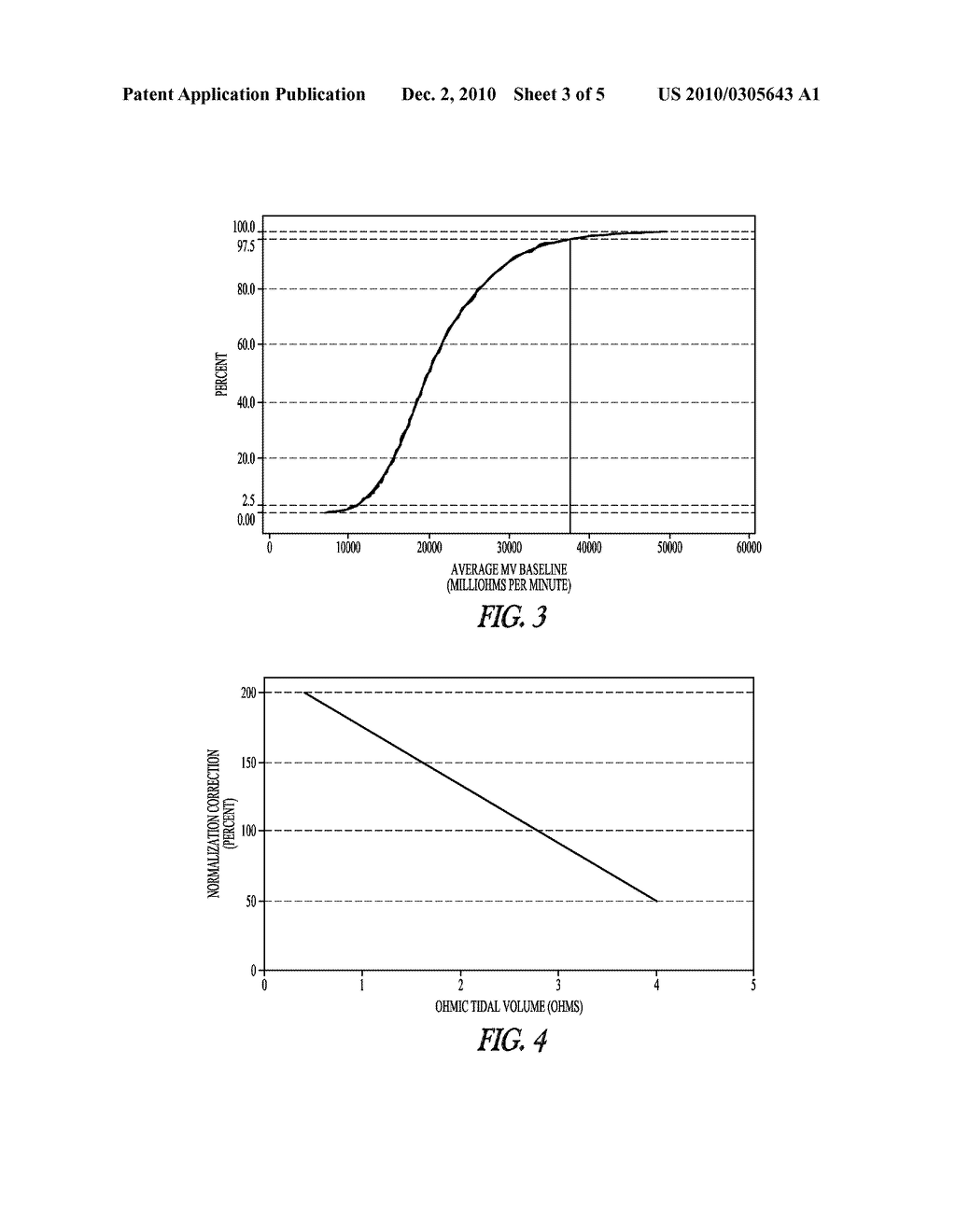 VENTILATION SENSOR RATE RESPONSE NORMALIZATION AND CALCULATION - diagram, schematic, and image 04