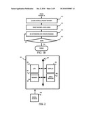 ANALYSIS OF AQUIOUS SAMPLE BY LIGHT TRANSMITTENCE diagram and image