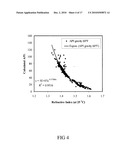 Apparatus and Method for Measuring the Properties of Petroleum Factions and Pure Hydrocarbon Liquids by Light Refraction diagram and image