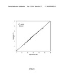 Apparatus and Method for Measuring the Properties of Petroleum Factions and Pure Hydrocarbon Liquids by Light Refraction diagram and image