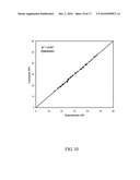 Apparatus and Method for Measuring the Properties of Petroleum Factions and Pure Hydrocarbon Liquids by Light Refraction diagram and image