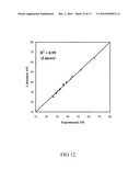 Apparatus and Method for Measuring the Properties of Petroleum Factions and Pure Hydrocarbon Liquids by Light Refraction diagram and image