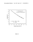 Apparatus and Method for Measuring the Properties of Petroleum Factions and Pure Hydrocarbon Liquids by Light Refraction diagram and image