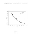 Apparatus and Method for Measuring the Properties of Petroleum Factions and Pure Hydrocarbon Liquids by Light Refraction diagram and image