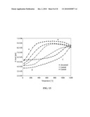 LASER-BASED ULTRASONIC MEASUREMENTS OF CELLULAR CERAMIC BODIES DURING THERMAL PROCESSING diagram and image