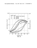 LASER-BASED ULTRASONIC MEASUREMENTS OF CELLULAR CERAMIC BODIES DURING THERMAL PROCESSING diagram and image