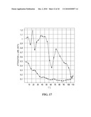 LASER-BASED ULTRASONIC MEASUREMENTS OF CELLULAR CERAMIC BODIES DURING THERMAL PROCESSING diagram and image