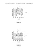 LASER-BASED ULTRASONIC MEASUREMENTS OF CELLULAR CERAMIC BODIES DURING THERMAL PROCESSING diagram and image