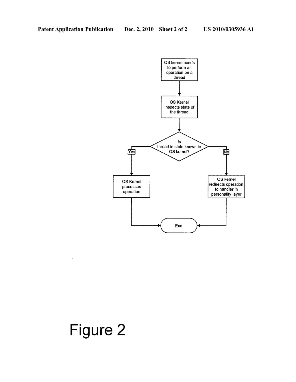  METHOD OF OPERATING A COMPUTING DEVICE THROUGH THE USE OF EXTENSIBLE THREAD STATES - diagram, schematic, and image 03