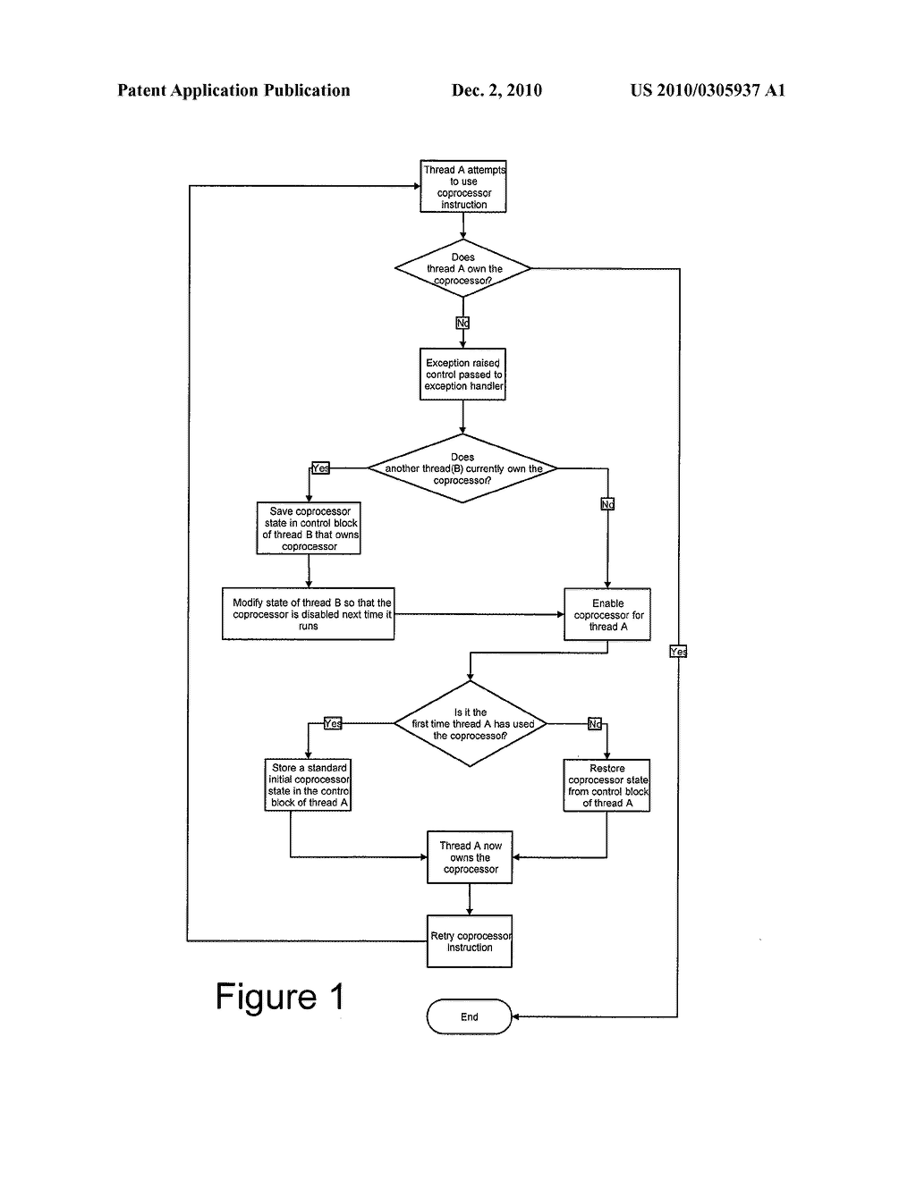 COPROCESSOR SUPPORT IN A COMPUTING DEVICE - diagram, schematic, and image 02