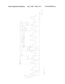 Pitch Or Periodicity Estimation diagram and image