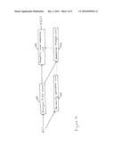 Pitch Or Periodicity Estimation diagram and image