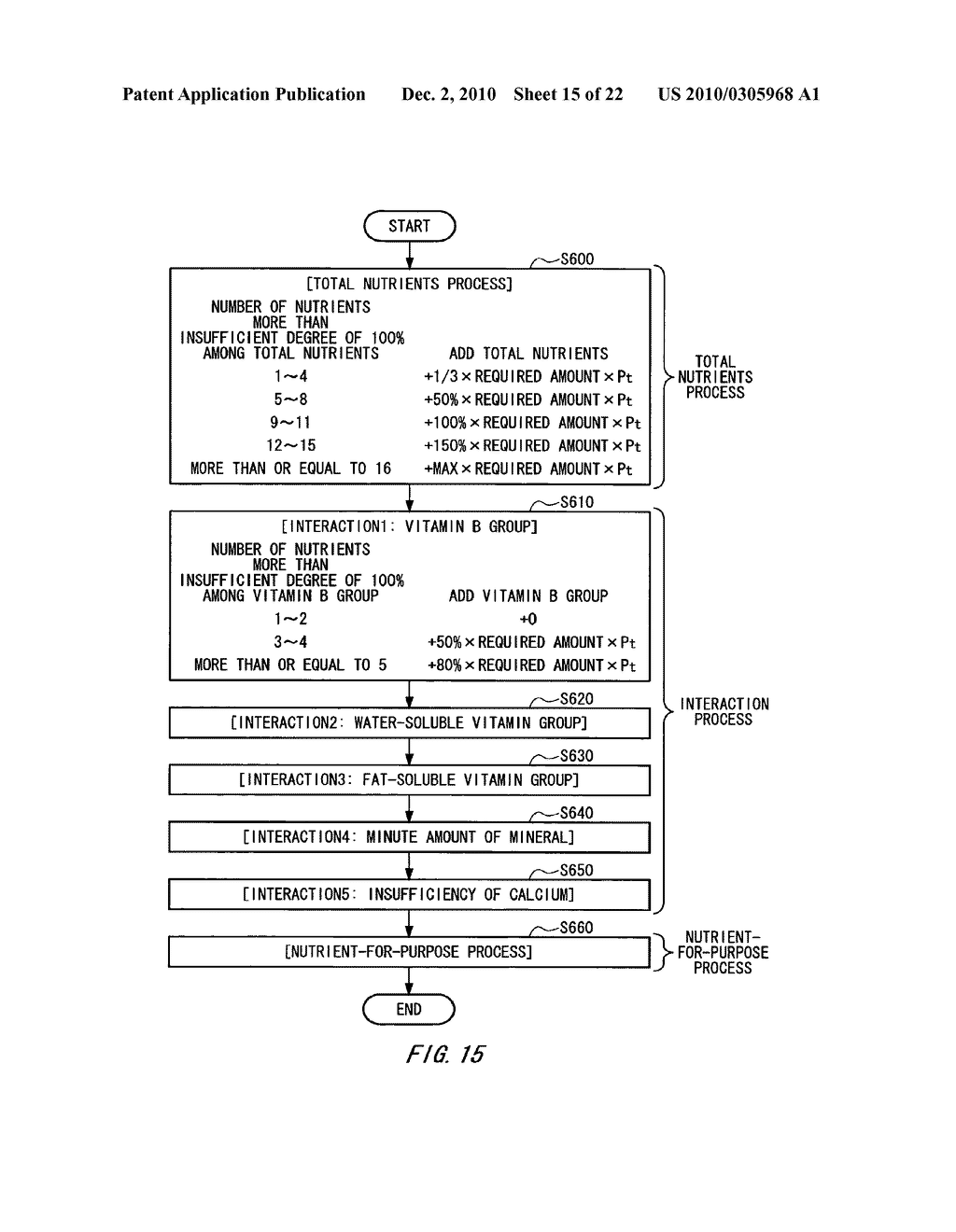 APPARATUS FOR CALCULATING NUTRIENT REQUIREMENT AMOUNT, AN APPARATUS FOR SUGGESTING A NUTRITIONAL SUPPLEMENT, A BLENDING APPARATUS OF A NUTRITIONAL SUPPLEMENT AND A BLENDING SYSTEM OF A NUTRITIONAL SUPPLEMENT - diagram, schematic, and image 16