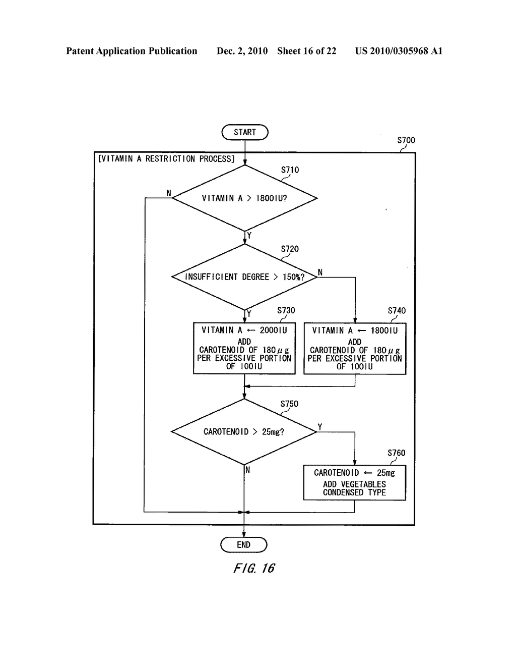 APPARATUS FOR CALCULATING NUTRIENT REQUIREMENT AMOUNT, AN APPARATUS FOR SUGGESTING A NUTRITIONAL SUPPLEMENT, A BLENDING APPARATUS OF A NUTRITIONAL SUPPLEMENT AND A BLENDING SYSTEM OF A NUTRITIONAL SUPPLEMENT - diagram, schematic, and image 17