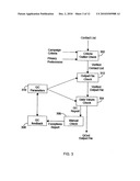 Enhancing Quality of Contact Lists for Direct Marketing Campaigns diagram and image