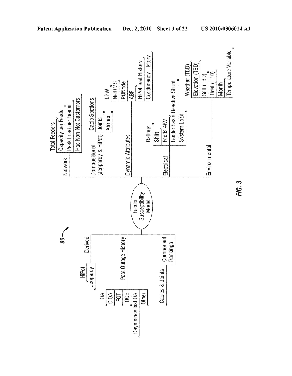 UTILITY SERVICE COMPONENT RELIABILITY AND MANAGEMENT - diagram, schematic, and image 04