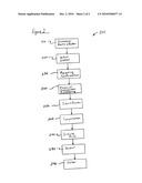 System and method of facilitating transactions diagram and image