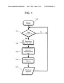 System and Method for Fuel Price-Protection diagram and image