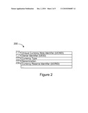 SYSTEMS AND METHODS FOR ELECTRONICALLY CIRCULATING A CURRENCY diagram and image