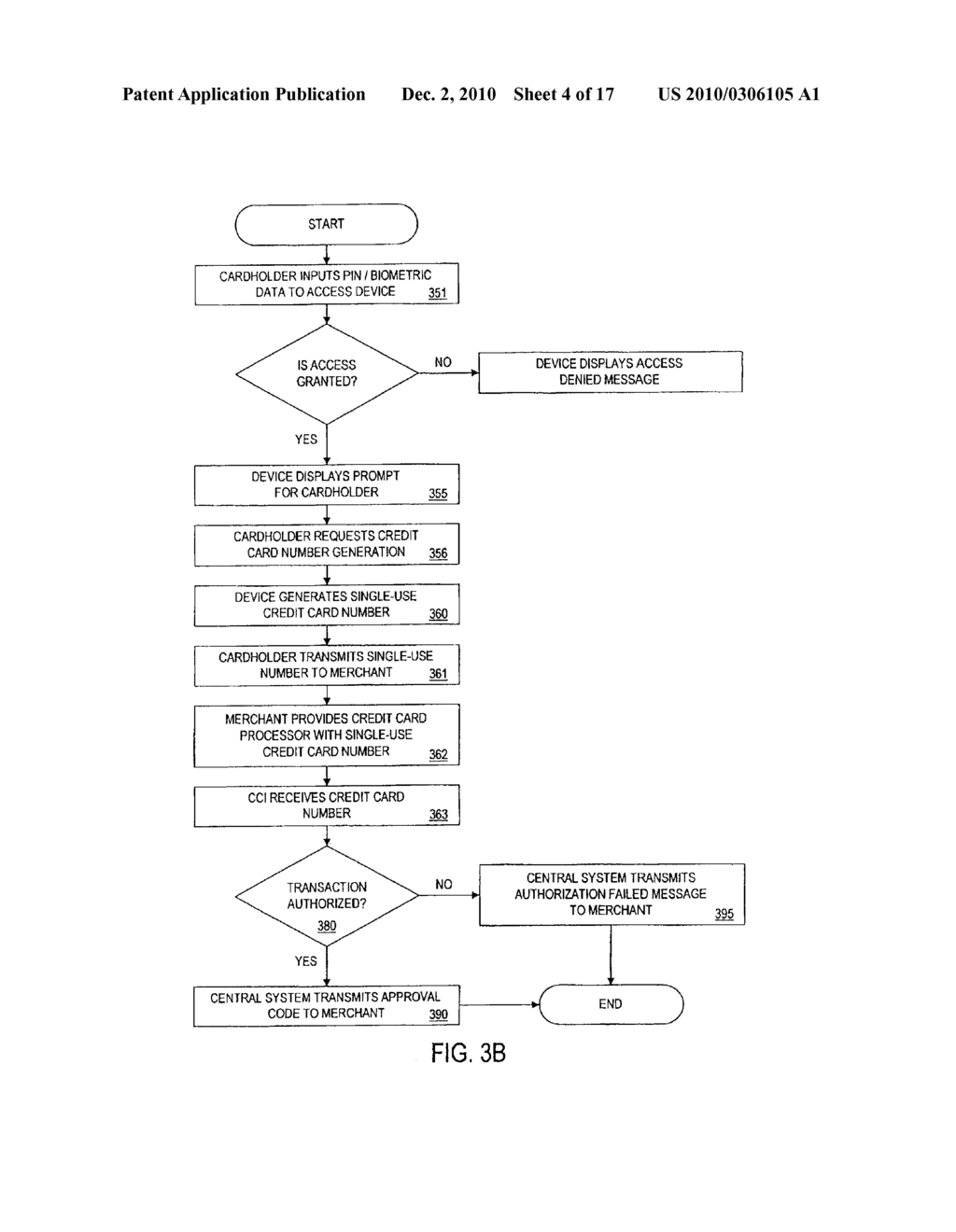 METHOD AND DEVICE FOR GENERATING A SINGLE-USE FINANCIAL ACCOUNT NUMBER - diagram, schematic, and image 05