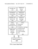 SECURITY PRICING METHOD AND SYSTEM diagram and image