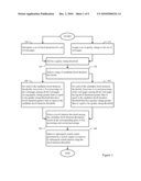 Online Measurement of User Satisfaction Using Long Duration Clicks diagram and image