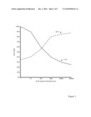 Online Measurement of User Satisfaction Using Long Duration Clicks diagram and image