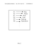 ELECTRONIC DEVICE FOR DISPLAYING SHORTCUT KEYS AND METHOD THEREOF diagram and image