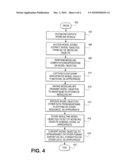 SYSTEMS AND METHODS FOR OBJECT-BASED MODELING USING COMPOSITE MODEL OBJECT HAVING INDEPENDENTLY UPDATABLE COMPONENT OBJECTS diagram and image