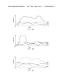 Localized Gesture Aggregation diagram and image