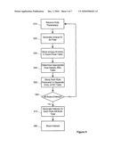 Extending Dynamic Matrices for Improved Setup Capability and Runtime Search Performance of Complex Business Rules diagram and image