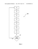 METHOD AND SYSTEM FOR REGULATING BANDWIDTH diagram and image