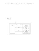 DMA TRANSFER DEVICE diagram and image