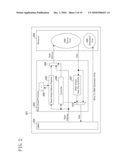 DMA TRANSFER DEVICE diagram and image