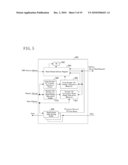 DMA TRANSFER DEVICE diagram and image