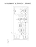 DMA TRANSFER DEVICE diagram and image