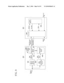 DMA TRANSFER DEVICE diagram and image