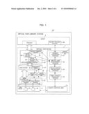 VIRTUAL TAPE APPARATUS, CONTROL METHOD OF VIRTUAL TAPE APPARATUS, AND CONTROL SECTION OF ELECTRONIC DEVICE diagram and image