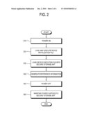 ELECTRONIC APPARATUS AND BOOTING METHOD OF THE SAME diagram and image