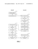 EFFICIENT DISTRIBUTION OF COMPUTATION IN KEY AGREEMENT diagram and image