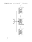 Staged Establishment of Secure Strings of Symbols diagram and image